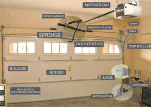 garage door system parts